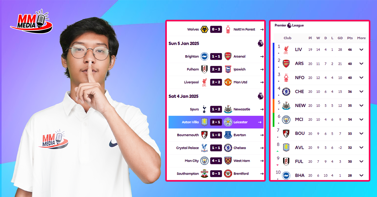 𝐏𝐫𝐞𝐦𝐢𝐞𝐫 𝐋𝐞𝐚𝐠𝐮𝐞 𝐑𝐨𝐮𝐧𝐝 𝟐𝟎 Post-match situation